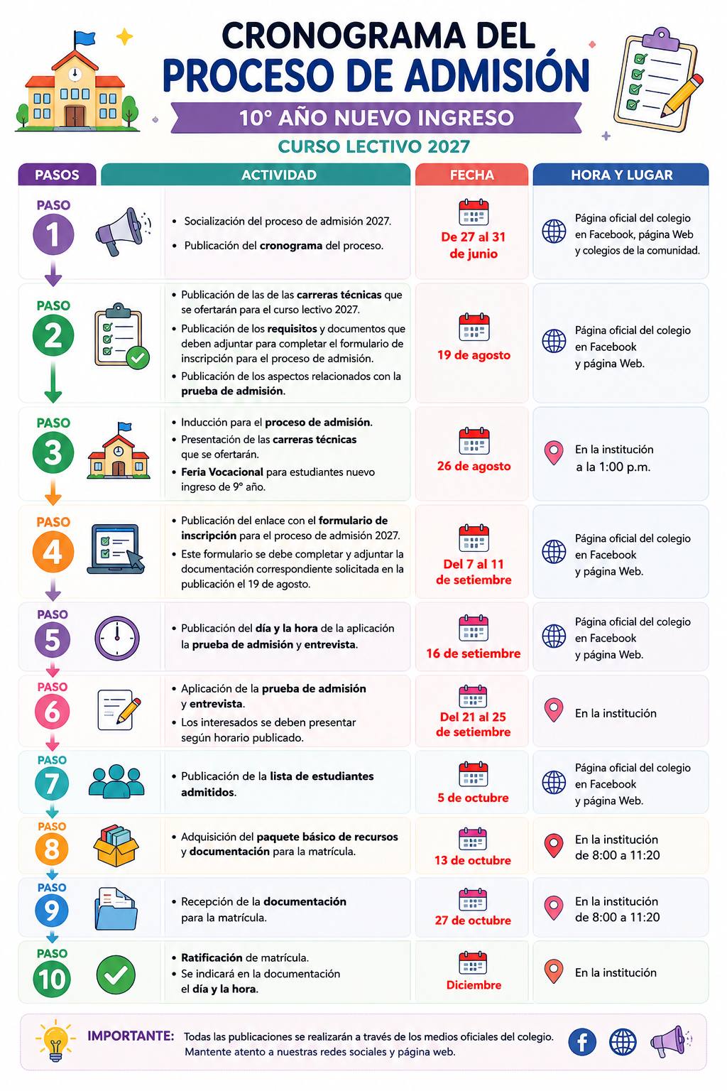 Cronograma del proceso de admisión para décimo año, curso lectivo 2027