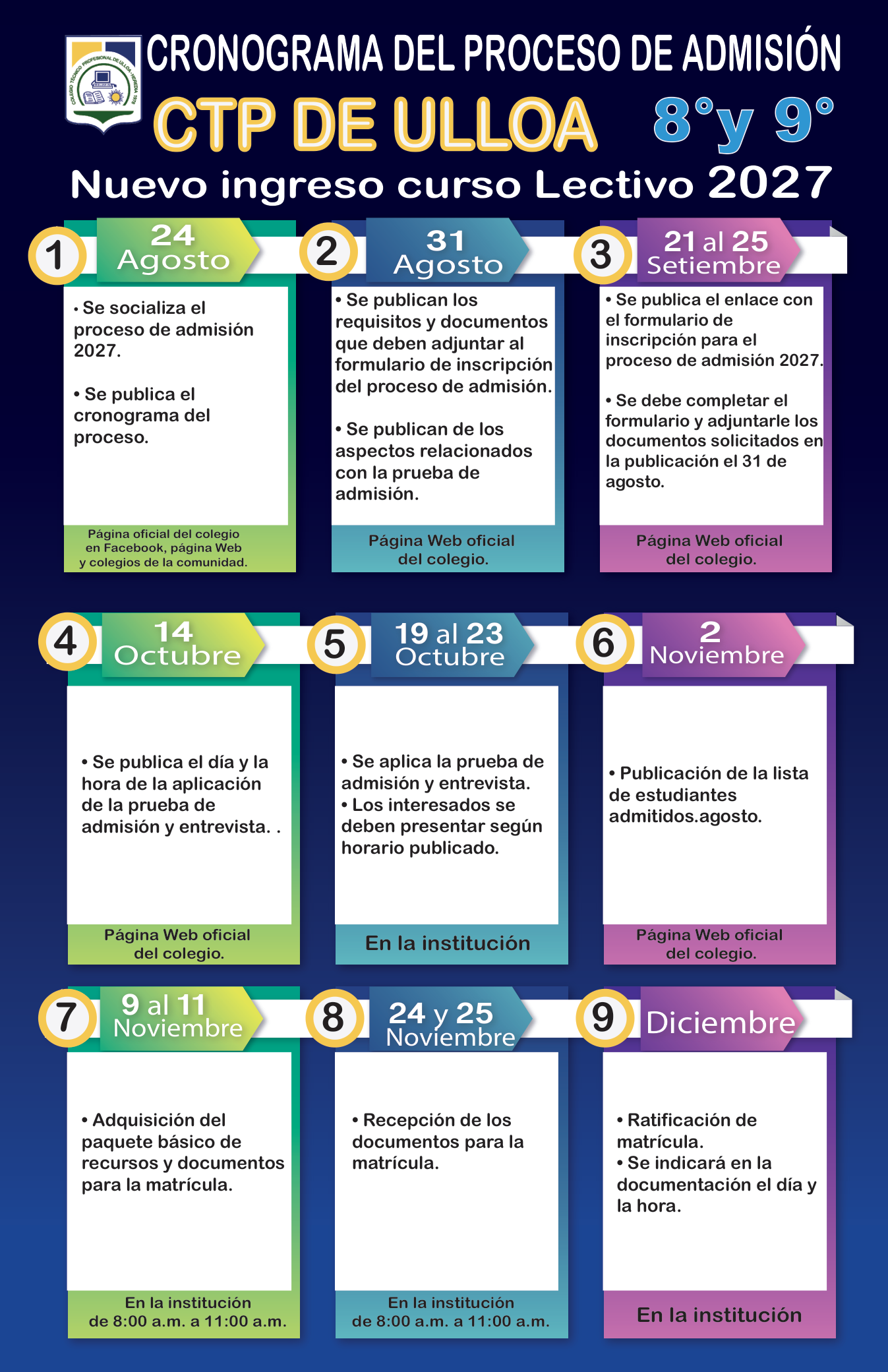 Información de admisión nuevo ingreso a octavo y noveno año