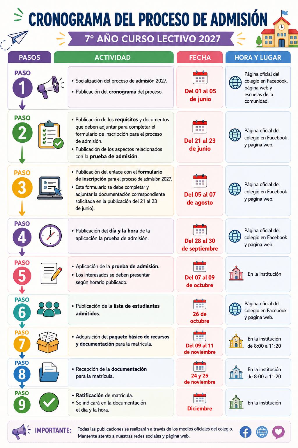 Cronograma del proceso de admisión para séptimo año, curso lectivo 2027